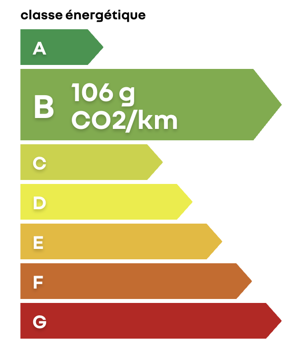 Classe energetique B